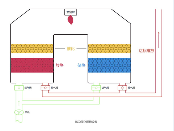 RCO催化燃燒設(shè)備原理圖.jpg