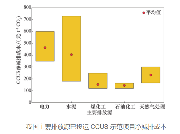 我國碳捕集利用與封存技術(shù)發(fā)展研究.jpg