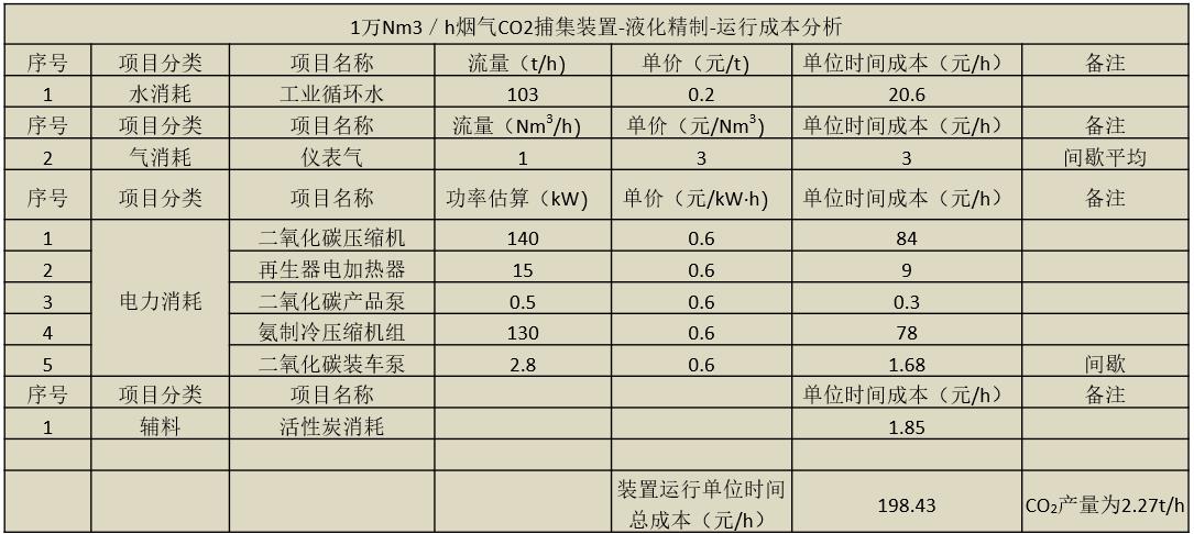 CO?壓縮精制成本分析.jpg