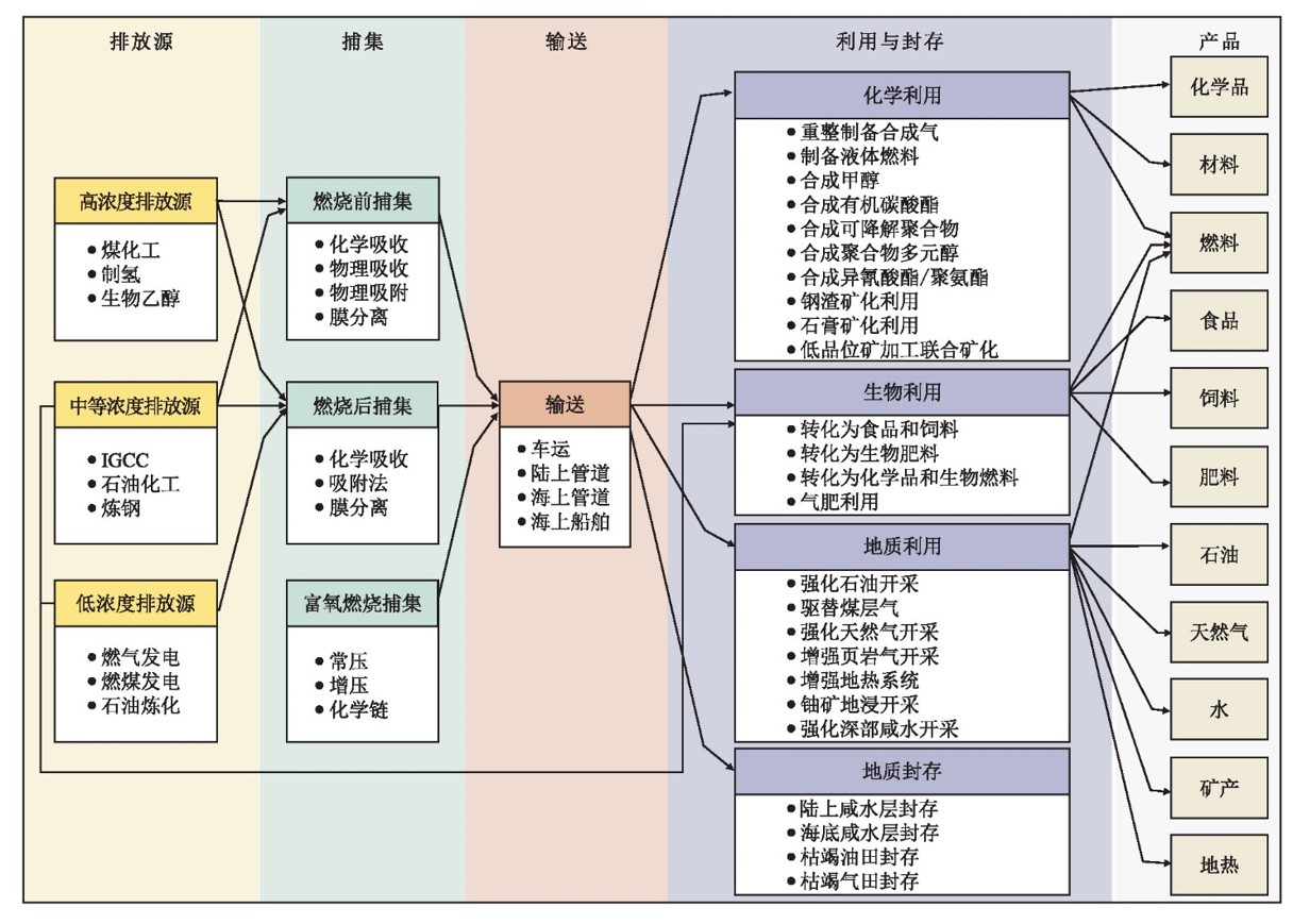 CO?利用.jpg