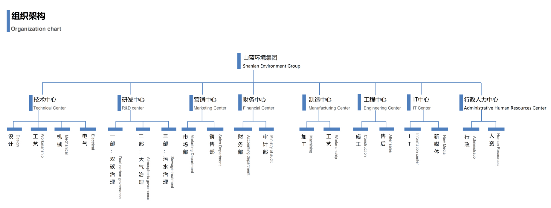 組織架構(gòu)