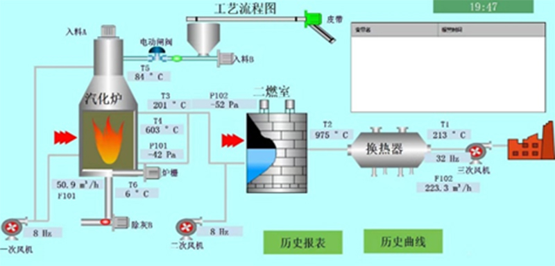 分級熱解爐的系統(tǒng)操作流程.jpg