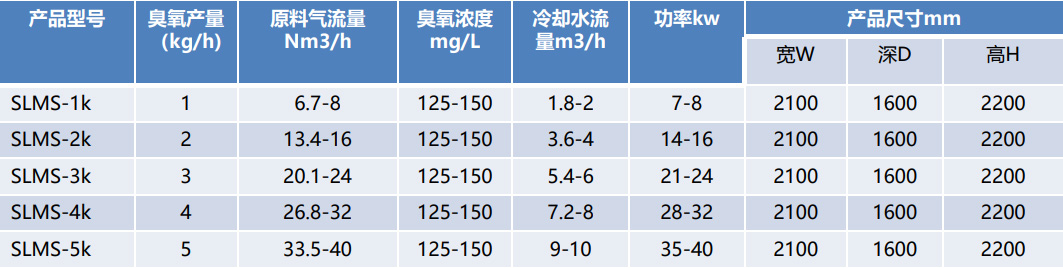 一體化臭氧發(fā)生器參數(shù).jpg