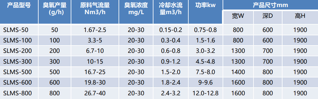 臭氧發(fā)生器（小型）技術(shù)參數(shù).jpg