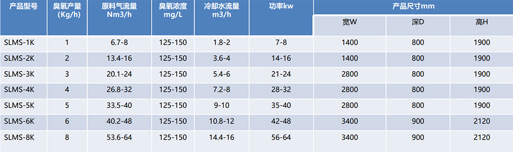 臭氧發(fā)生器（中型）技術(shù)參數(shù).jpg