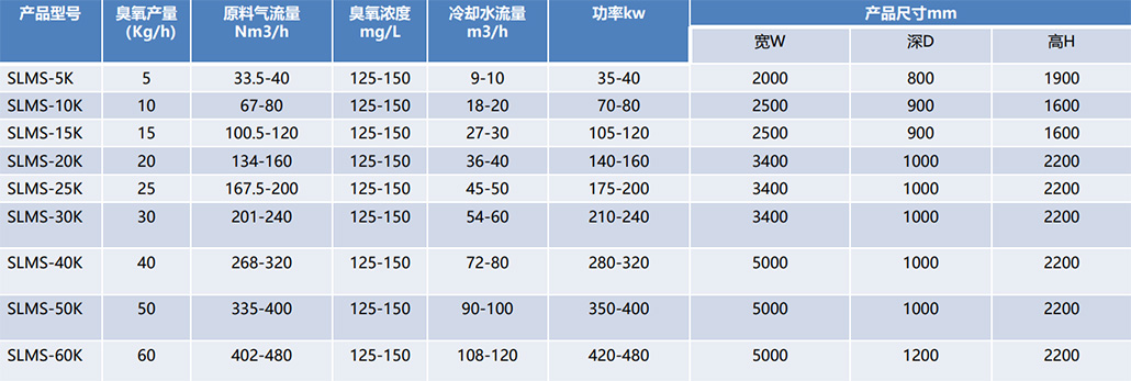 臭氧發(fā)生器（大型）技術參數(shù).jpg