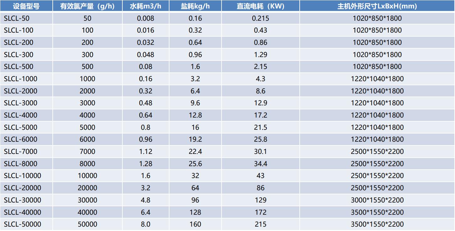 SLCL次氯酸鈉發(fā)生器產(chǎn)品參數(shù).jpg