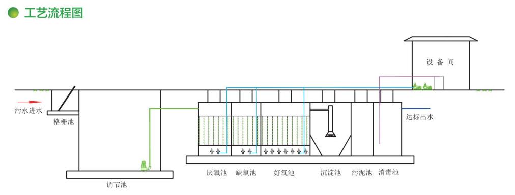 工藝流程圖.jpg