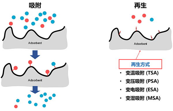 吸附劑吸附.jpg