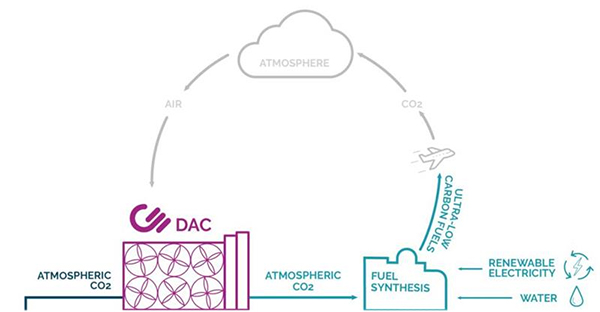 Carbon Engineering公司的二氧化碳捕集利用及封存路線.jpg