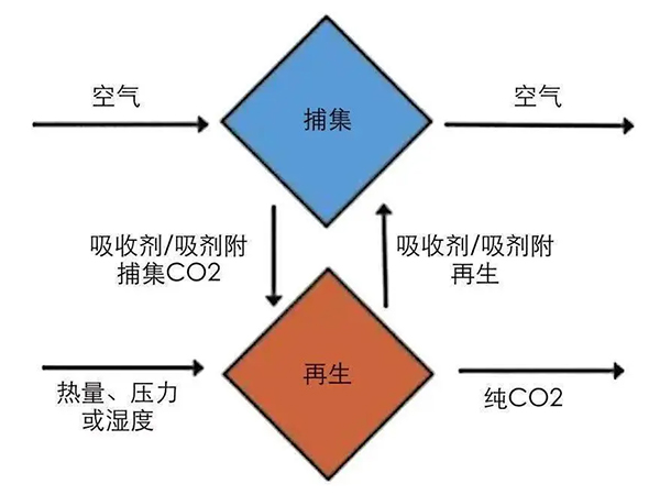 DAC技術(shù)的基本工藝流程.jpg