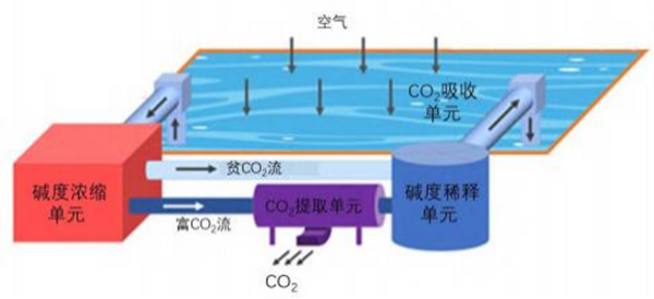 堿度濃度變化DAC流程示意圖.jpg