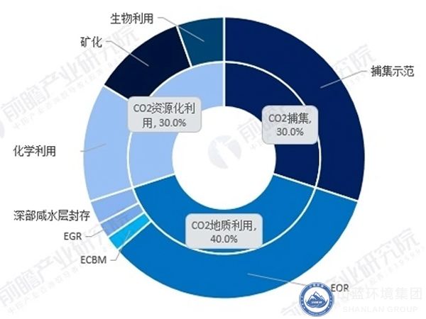 區(qū)域分布.jpg