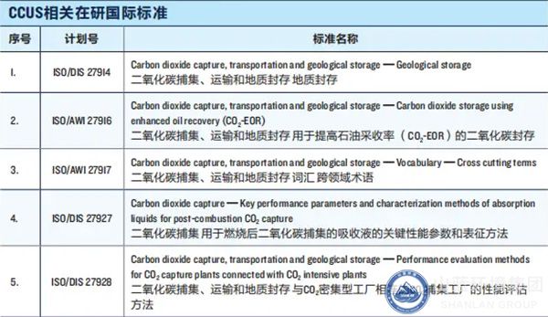 CCUS在研國(guó)際標(biāo)準(zhǔn).jpg